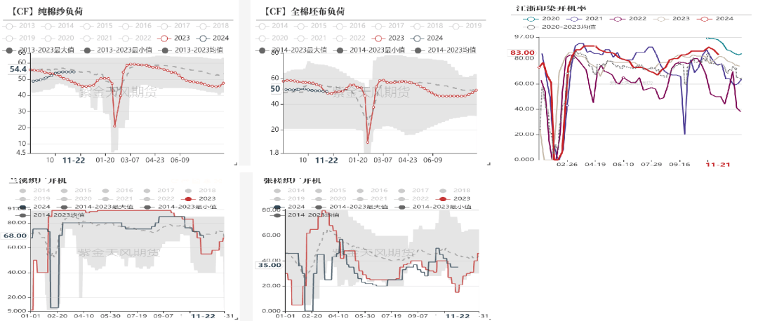 烧碱01合约交割临近春节 05基差大幅走弱