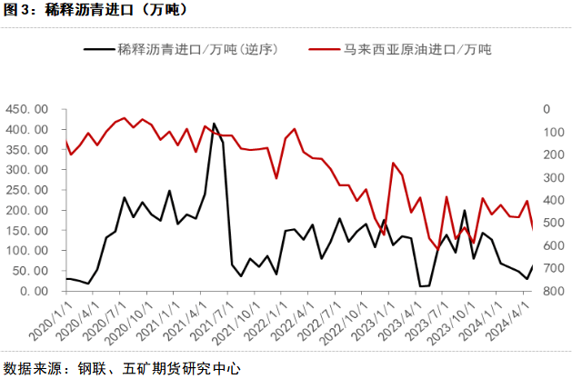 烧碱01合约交割临近春节 05基差大幅走弱