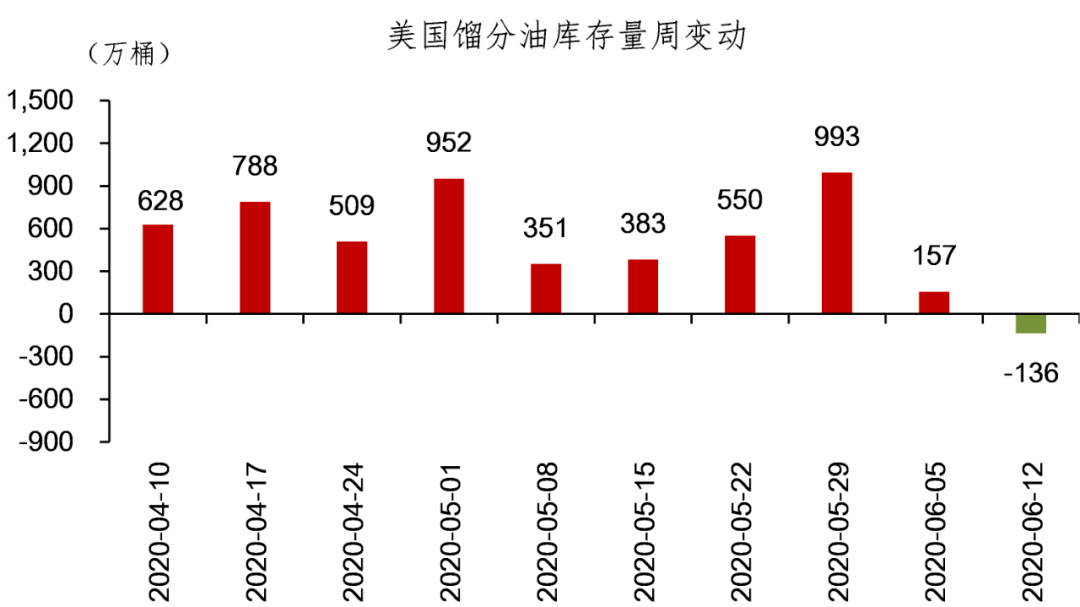 全球进入馏分油取暖小旺季 油价延续震荡趋势