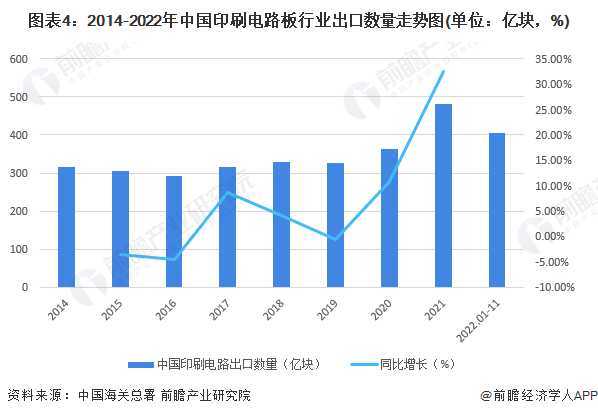 阿根廷11月贸易顺差超过10亿美元