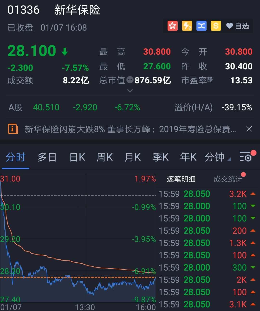 中央汇金，人事变动！