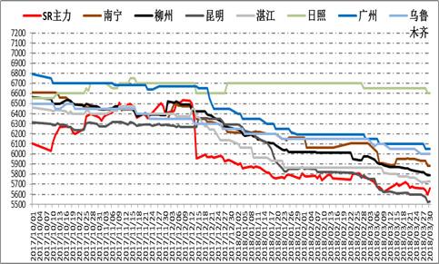 2025年1月2日今日白糖价格最新行情走势