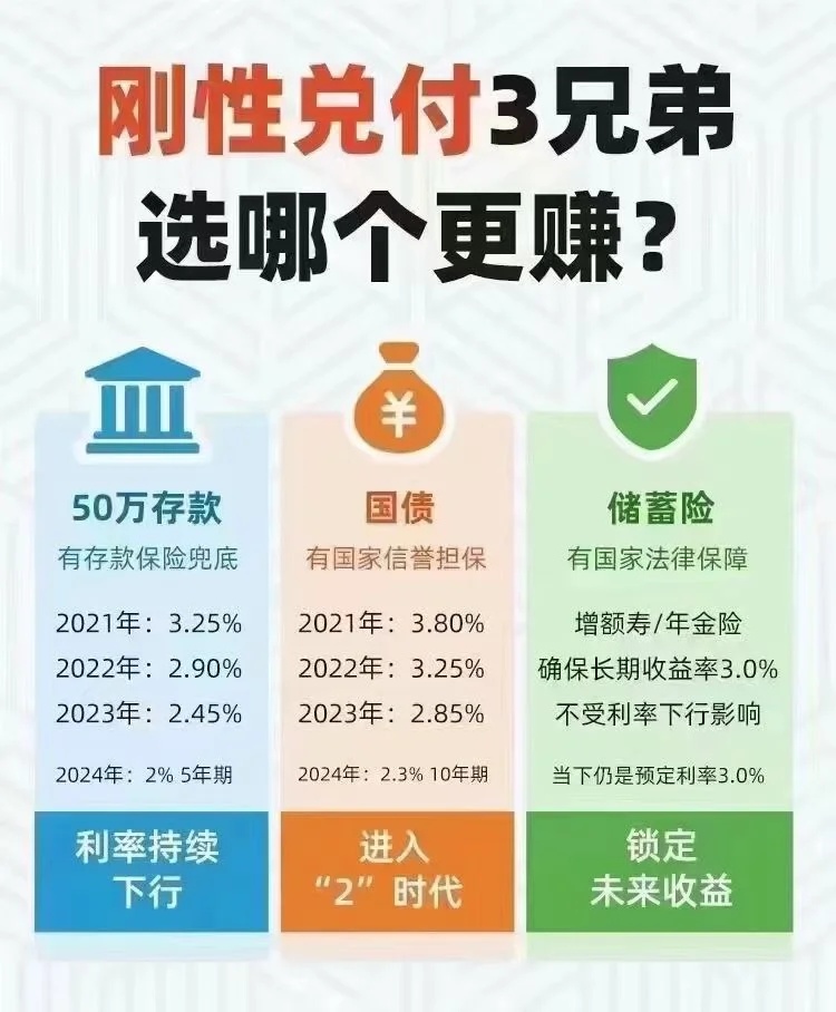 10年国债收益率下降 低利率时代居民稳健理财如何破局?