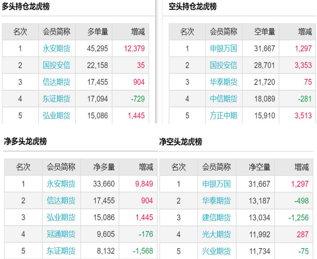 1月2日PTA期货持仓龙虎榜分析：多方呈进场态势