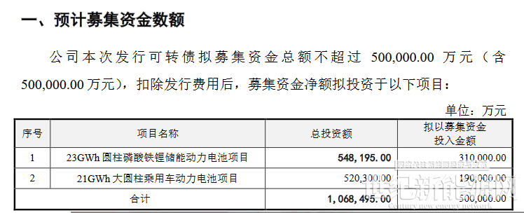 南阳产投集团拟发行40亿元公司债,选聘承销商