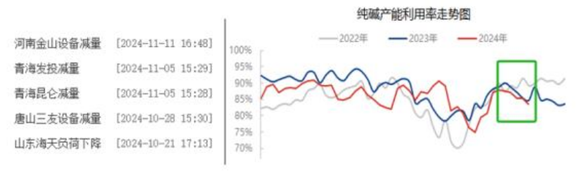 1月2日纯碱期货持仓龙虎榜分析：纯碱期货主力处于净空头状态