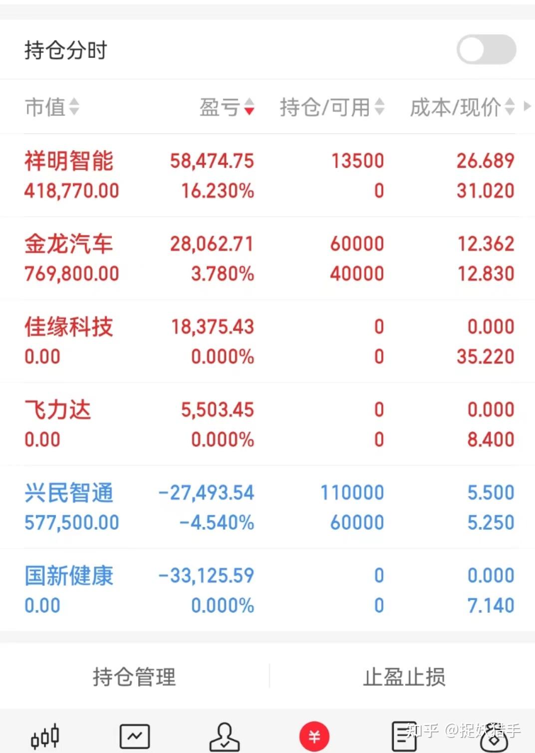 金融早参 | 中金公司已完成SFISF项下首次买入股票