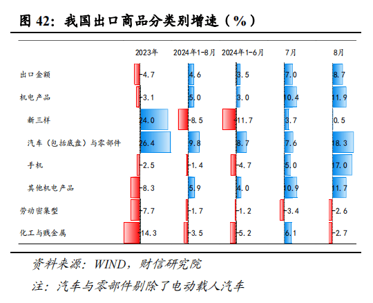 大规模设备更新深入推进，经济平稳复苏，机床板块行情回暖可期