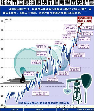 （2024年12月31日）美国纽约原油期货最新行情价格查询