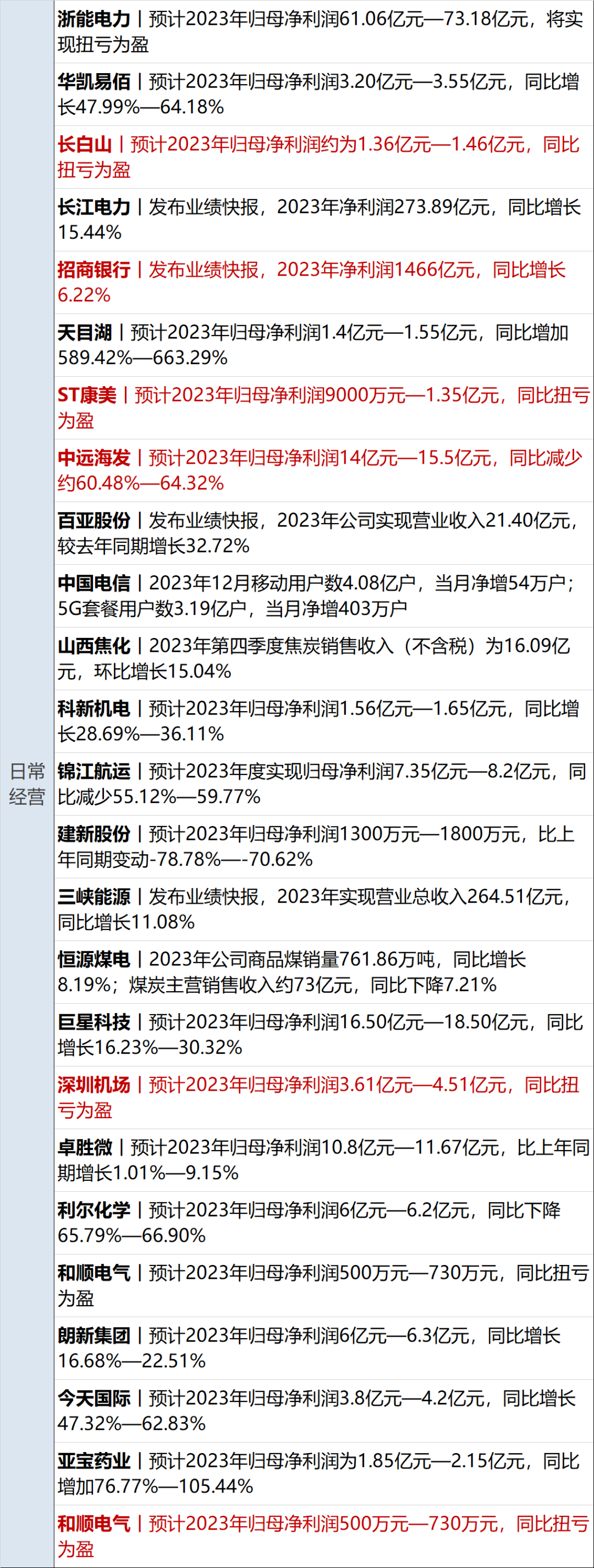金融早参 | “金融大数据人工智能联合实验室”正式揭牌