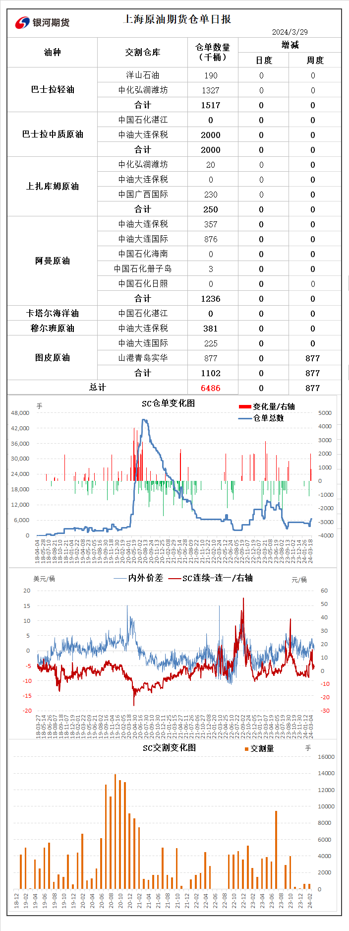 原油：美国10月石油需求创五年高点 成品油大幅累库是潜在隐忧