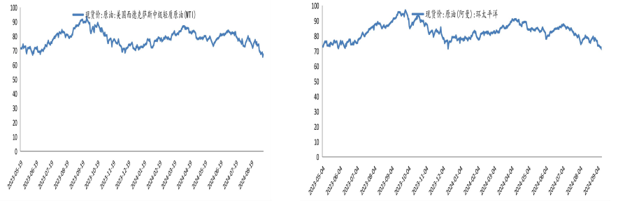原油：美国10月石油需求创五年高点 成品油大幅累库是潜在隐忧