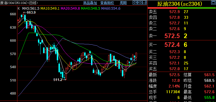 原油：美国10月石油需求创五年高点 成品油大幅累库是潜在隐忧
