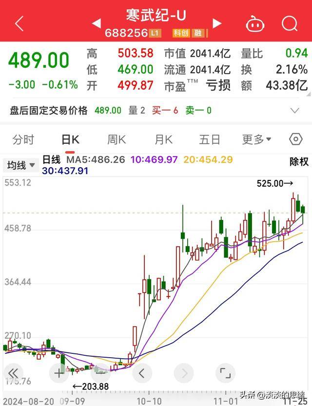 前十一个月基金分红近2000亿元 月末频现大比例分红