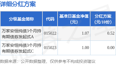 前十一个月基金分红近2000亿元 月末频现大比例分红