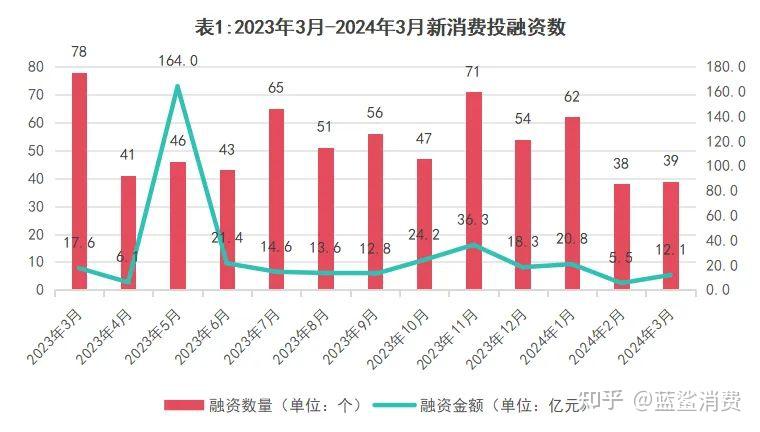 同源康医药二次递表港交所：研发依赖融资“补血” 一季度末账上资金“数据打架”
