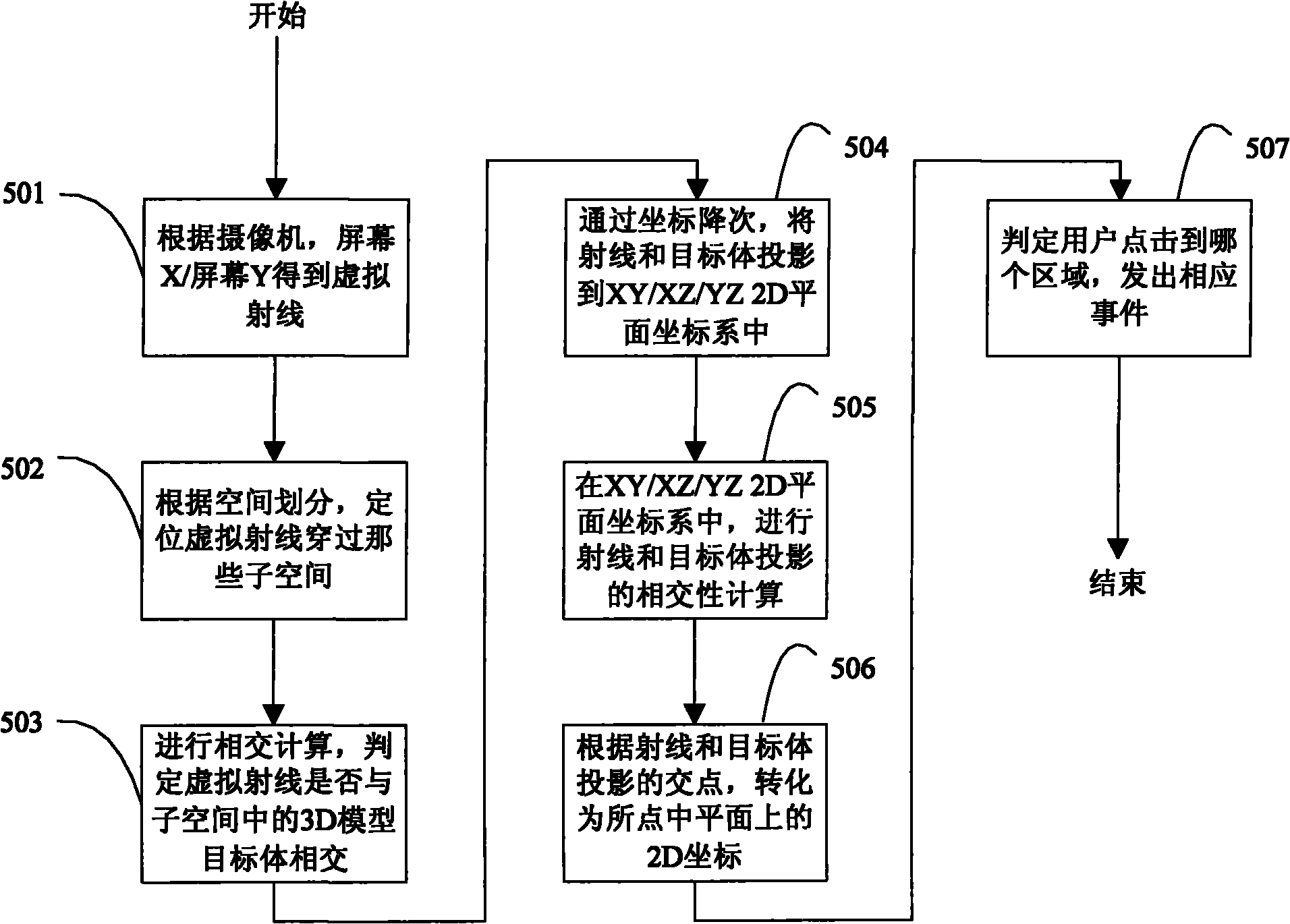 三维天地获得外观设计专利授权：“用于电子设备的数据运营的数据血缘图形用户界面”