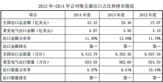 莱克电气获得外观设计专利授权：“美发器”