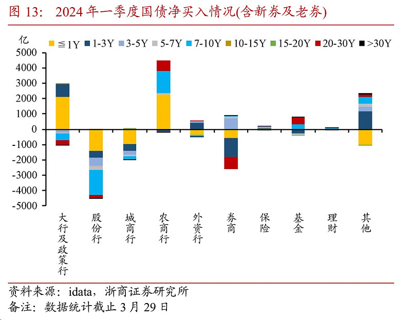 央行上月净买入3000亿元国债 有何信号?