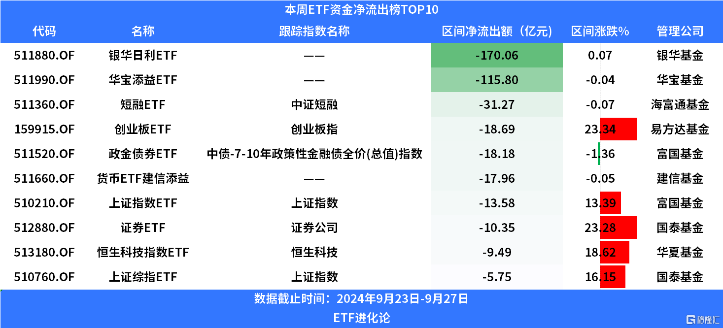 央行上月净买入3000亿元国债 有何信号?