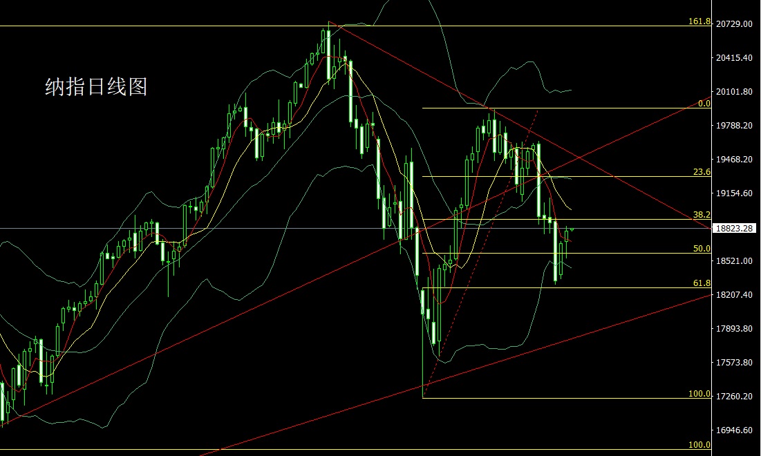 11月份新西伯利亚州通货膨胀率上涨1.5%，自年初以来8.3%