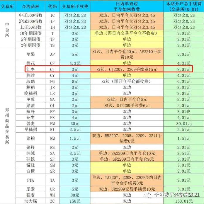 （2025年1月3日）今日红枣期货价格行情查询