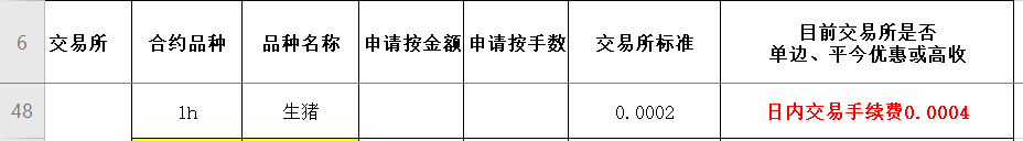 （2025年1月3日）今日生猪期货最新价格查询