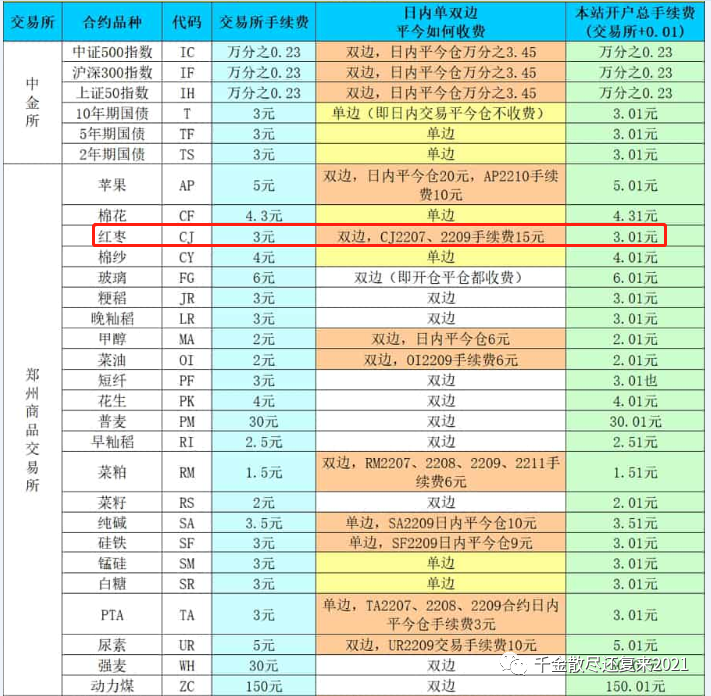 （2025年1月3日）今日红枣期货价格行情查询