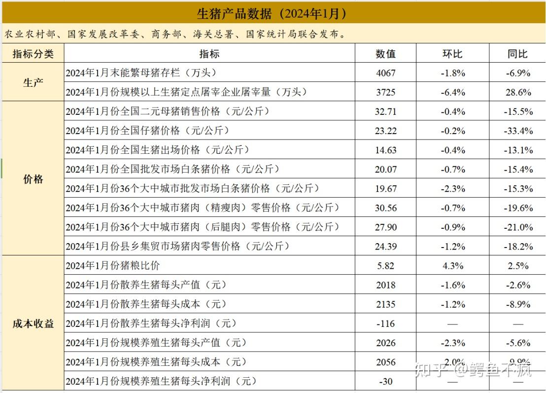 （2025年1月3日）今日生猪期货最新价格查询