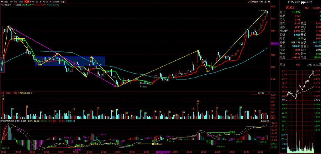 1月3日PVC企业生产利润数据
