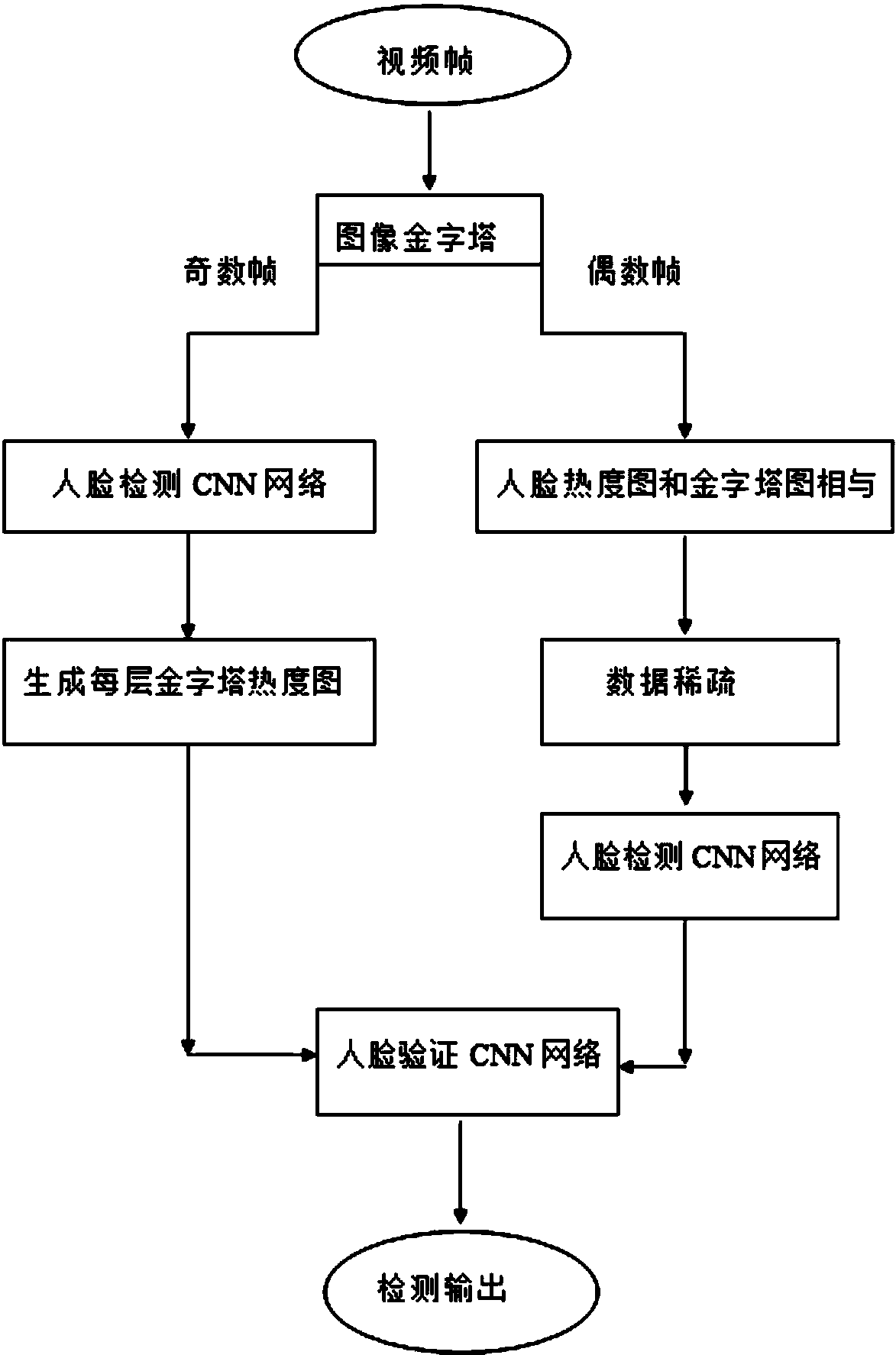 三维天地获得外观设计专利授权：“用于电子设备的数据运营的数据云图的图形用户界面”