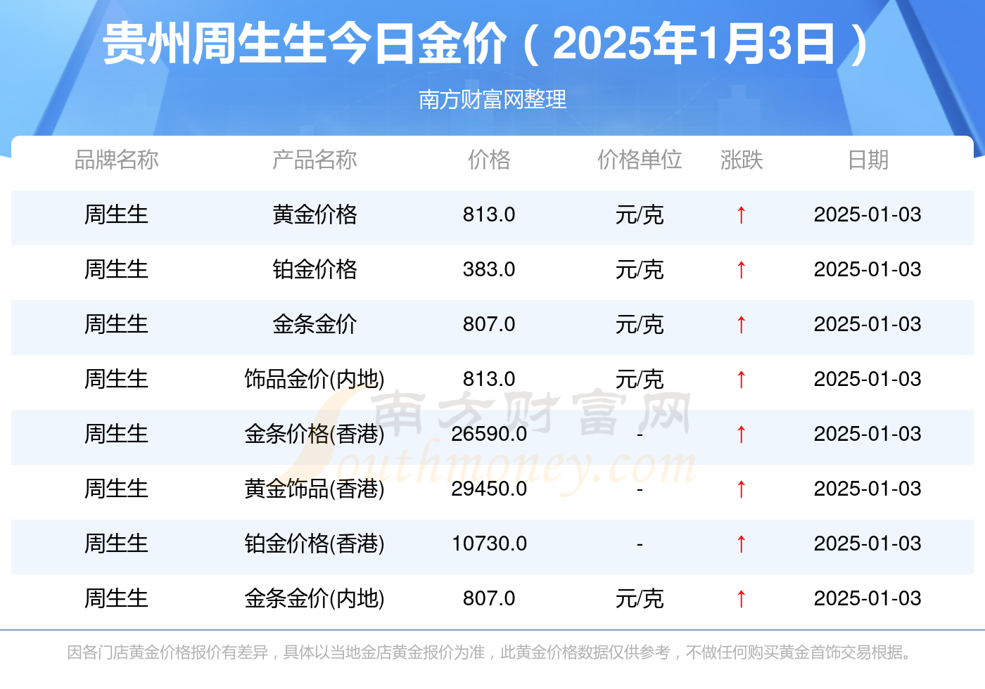 2025年1月3日今日蓖麻油价格最新行情消息