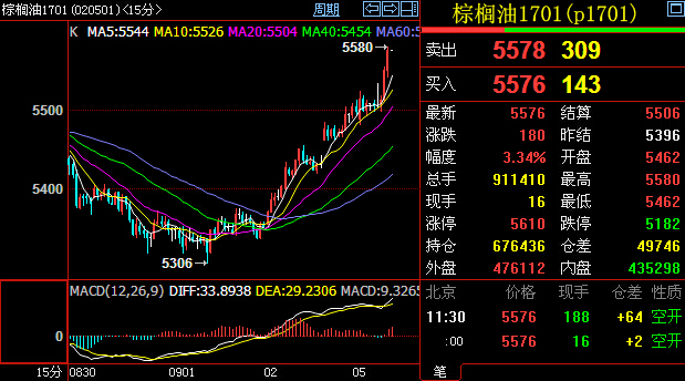 节前备货叠加库存利空 豆油价格高位逐渐回落