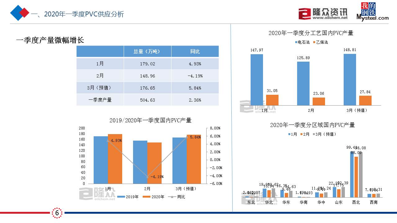 1月3日PVC企业生产成本数据