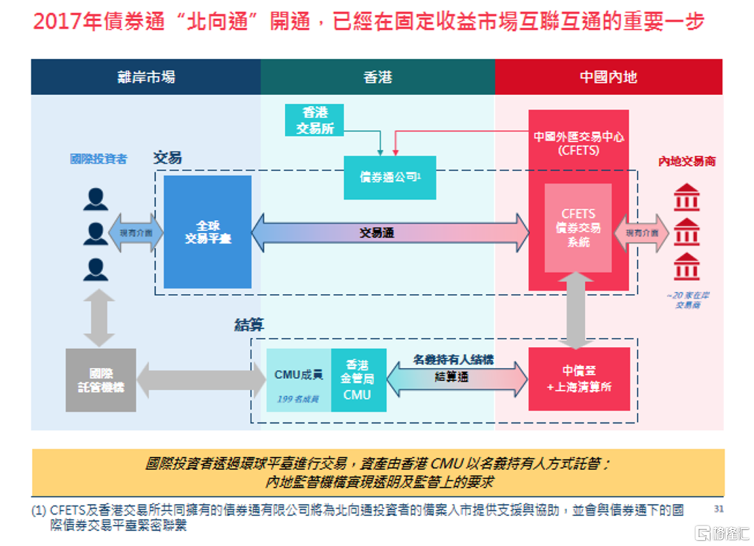 第一创业王芳：当前债券市场呈现四点变化