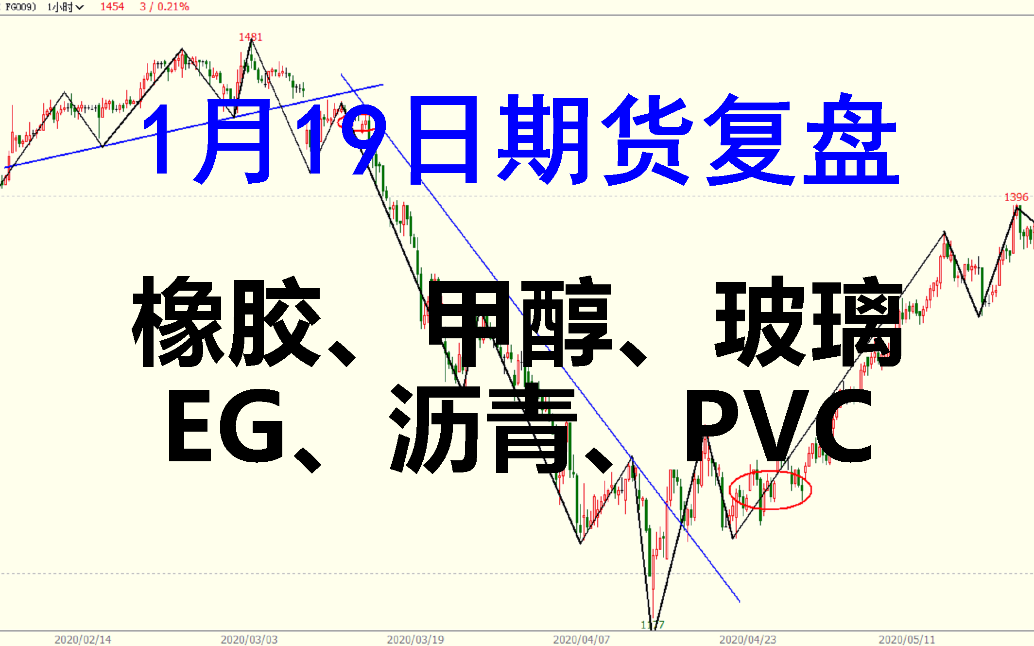 1月3日PVC企业生产成本数据