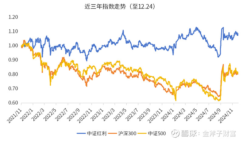 降至0元！公募密集调整个股估值