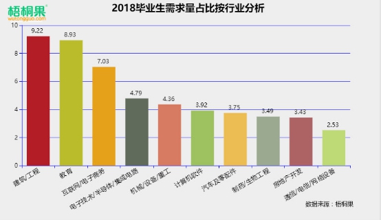 我国建成世界最大规模职业教育体系 现代制造业等超七成一线人员来自职校