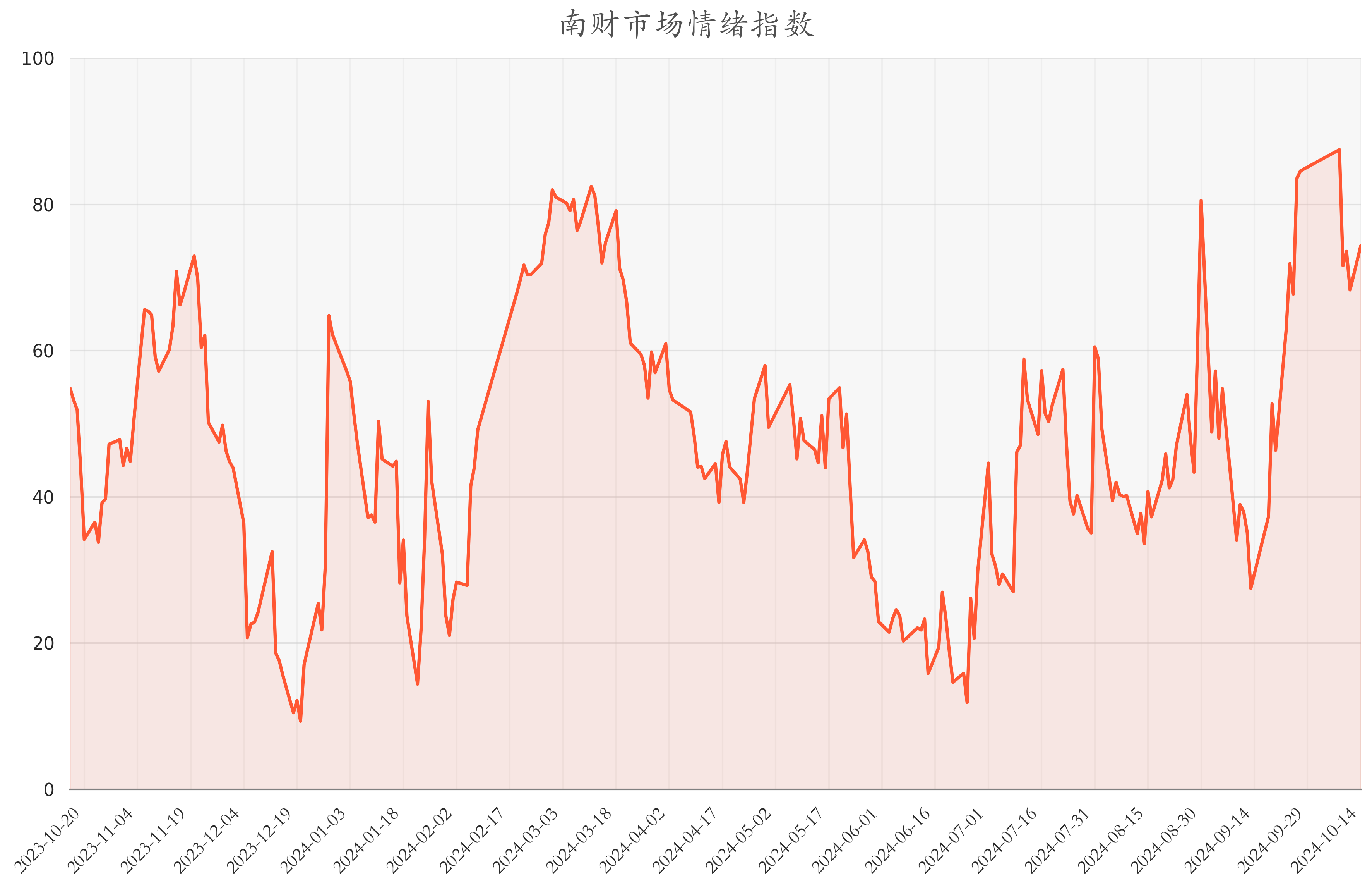 今日，债券市场大涨