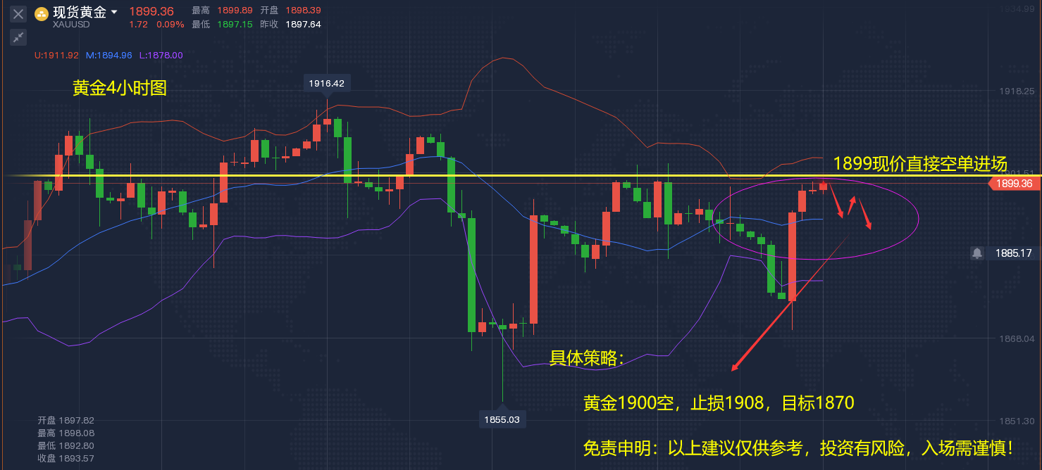 11月黄金主题基金均跌3% 黄金价格短期或窄幅调整