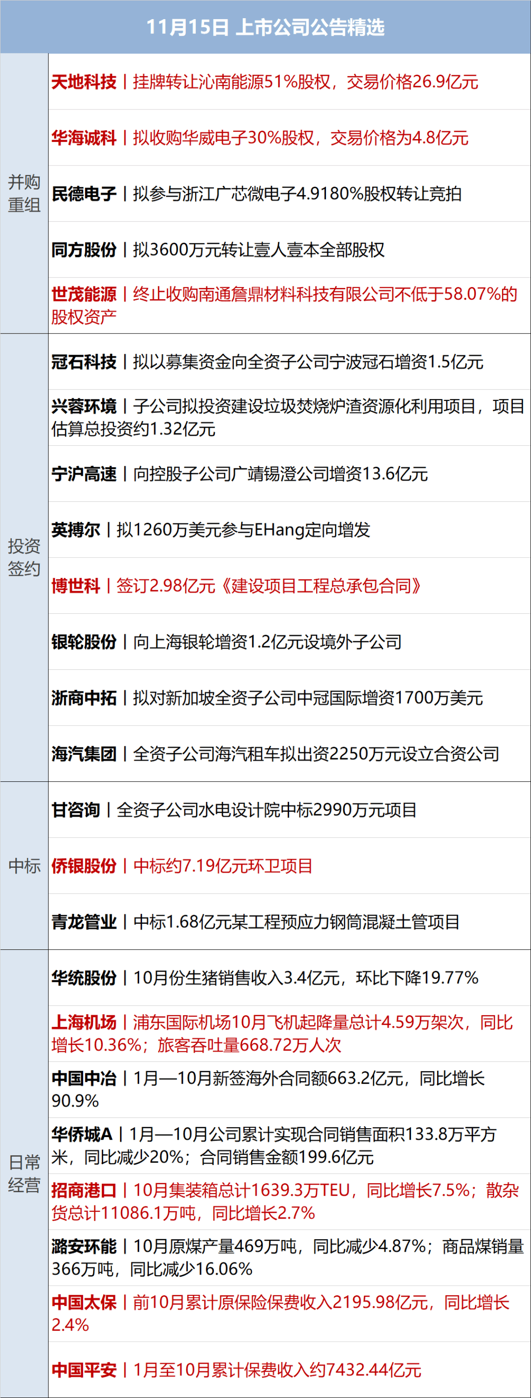 食用油散装运输强制性国标发布 运输非食品的容器不应运食用油