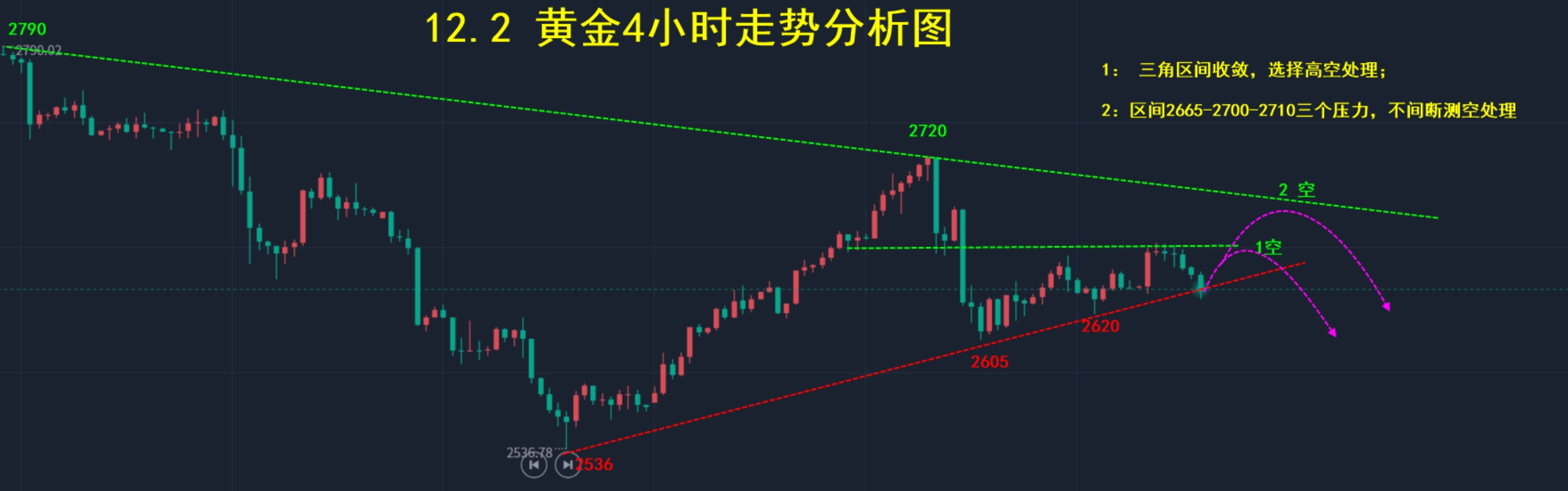 11月黄金主题基金均跌3% 黄金价格短期或窄幅调整