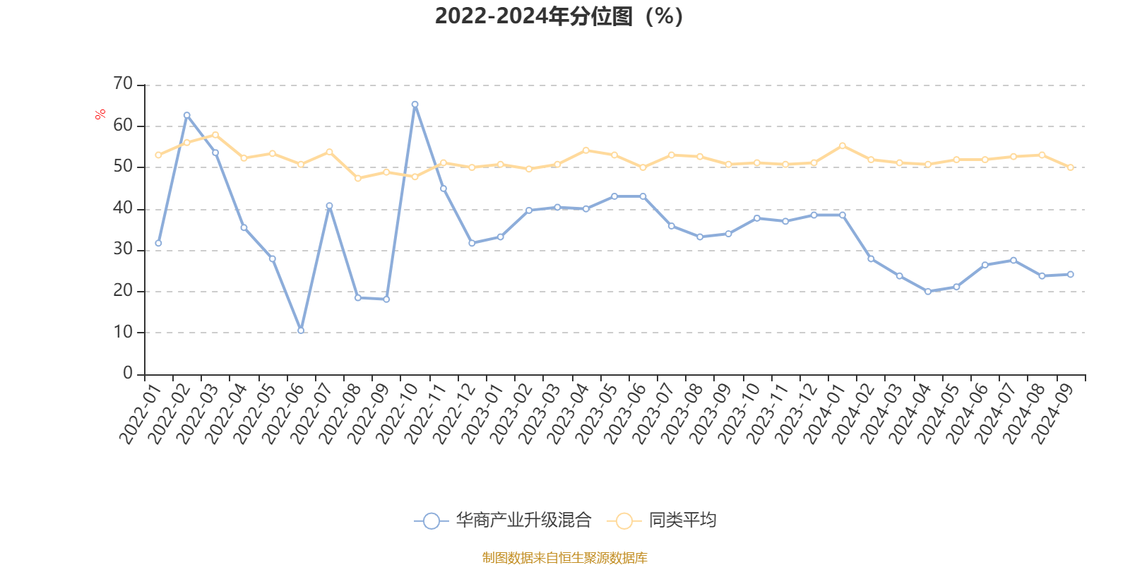 2024韩国经济增长率或将低于预期值