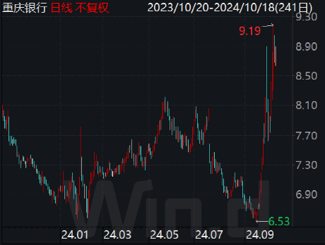 13只银行转债最新披露：7只转债未转股比例超99.99% 到期潮下银行转债规模快速压缩