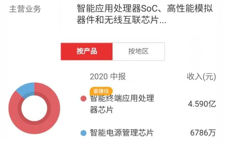 全志科技获得发明专利授权：“一种DDR权限管理方法及装置”