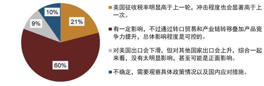 2025债券市场年度论坛把脉债市机遇与挑战