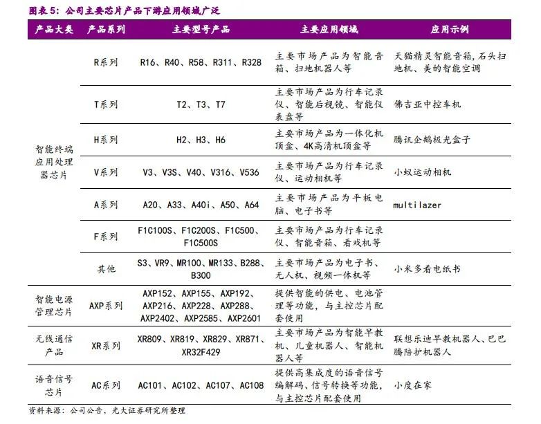 全志科技获得发明专利授权：“一种DDR权限管理方法及装置”