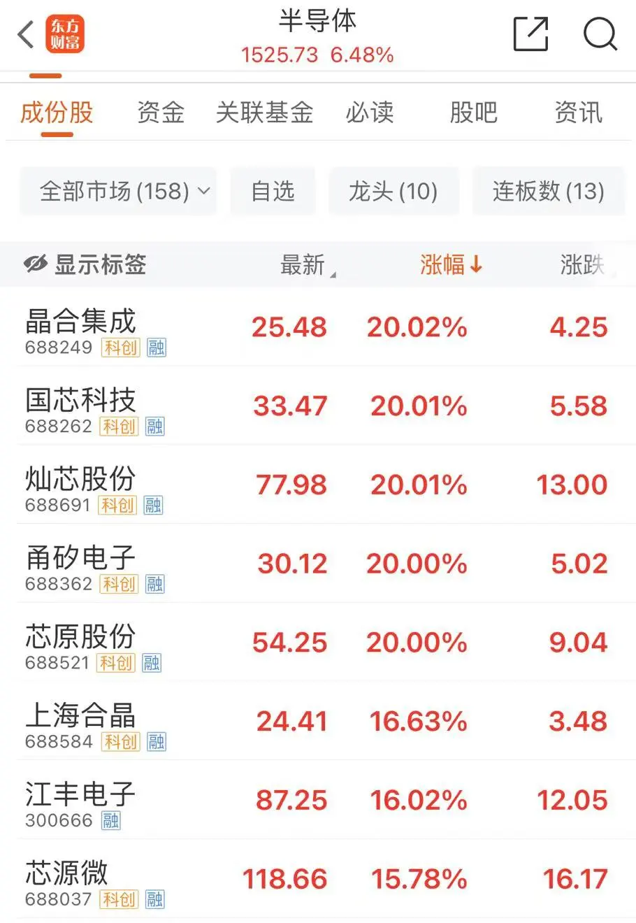 今年半导体设备市场规模将创下历史新高