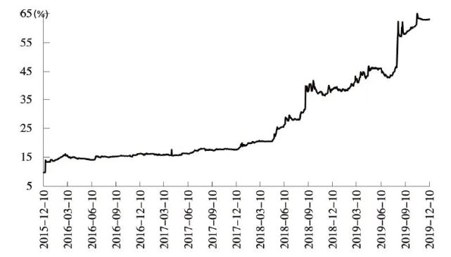 2025年塔吉克斯坦计划偿还外债约4.1亿美元