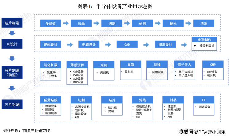 今年半导体设备市场规模将创下历史新高